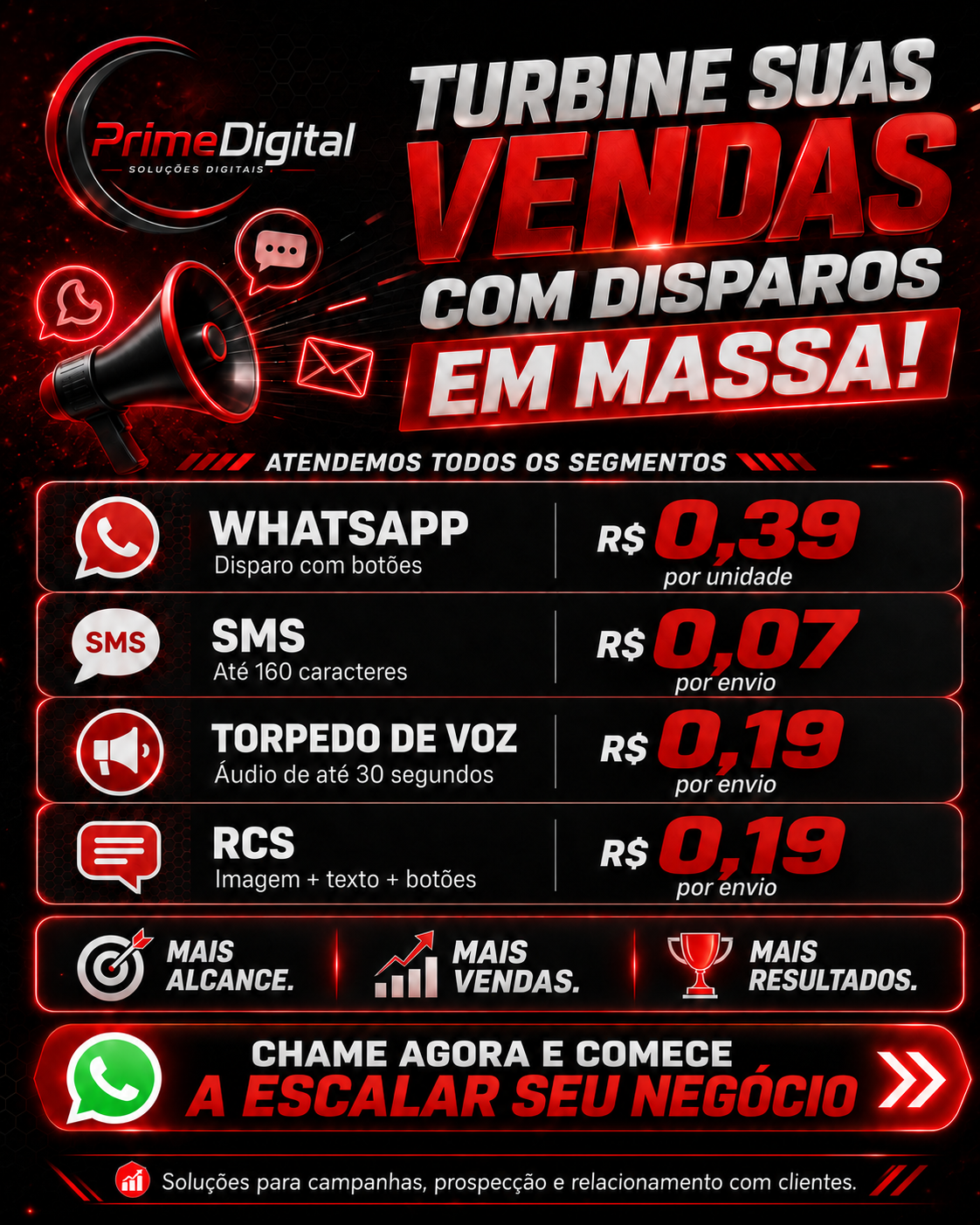 Disparo em Massa